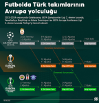 Beşiktaş'ın Avrupa Konferans Ligi maçları ne zaman? BJK Avrupa Konferans Ligi ilk maçı ne zaman oynanacak?