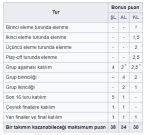 Ülke Puanı Sıralaması GÜNCEL (2023) UEFA Ülke puanı sıralaması! Ülke puanı sıralamasında Türkiye kaçıncı sırada?